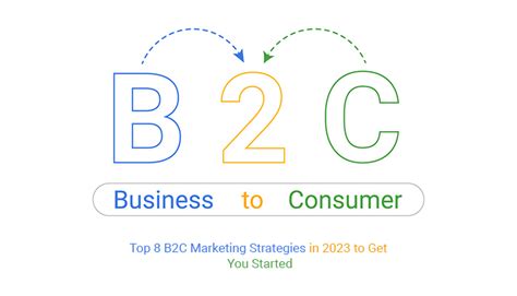 Measuring B2C Marketing Success